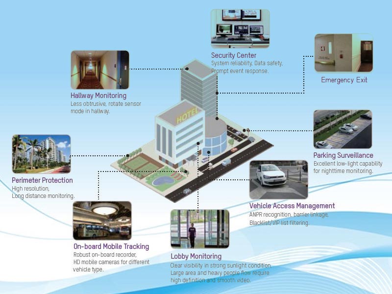 hệ thống IPTV khách sạn resort